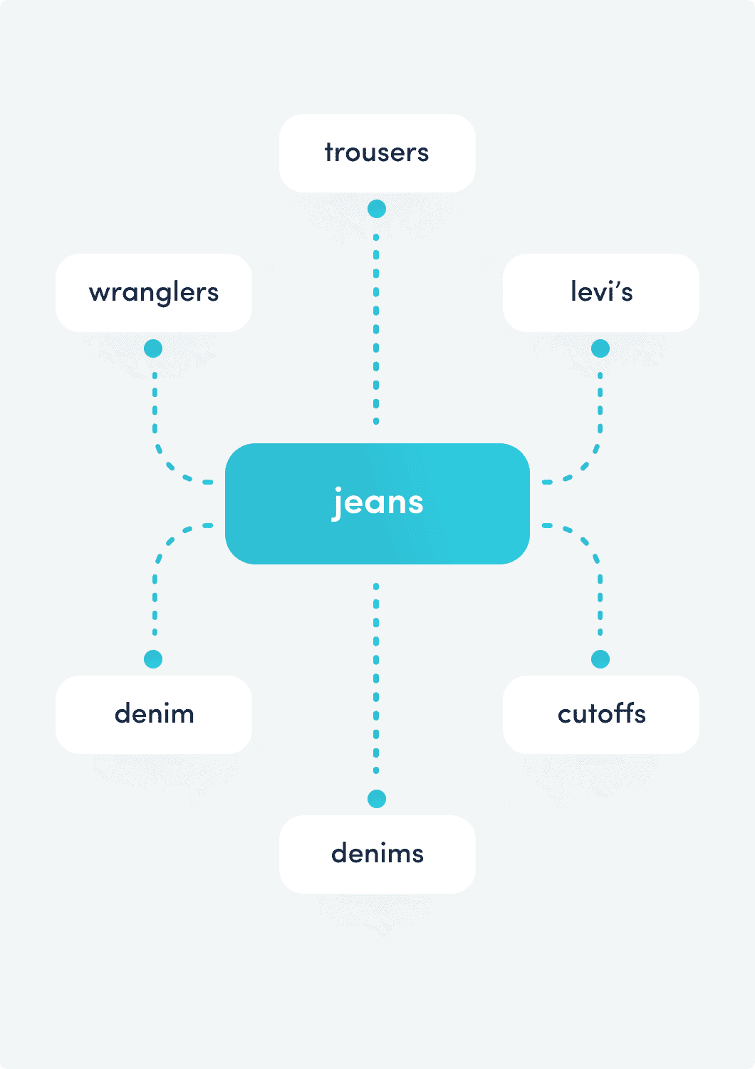 Integração da Luigi's Box com a Drupal