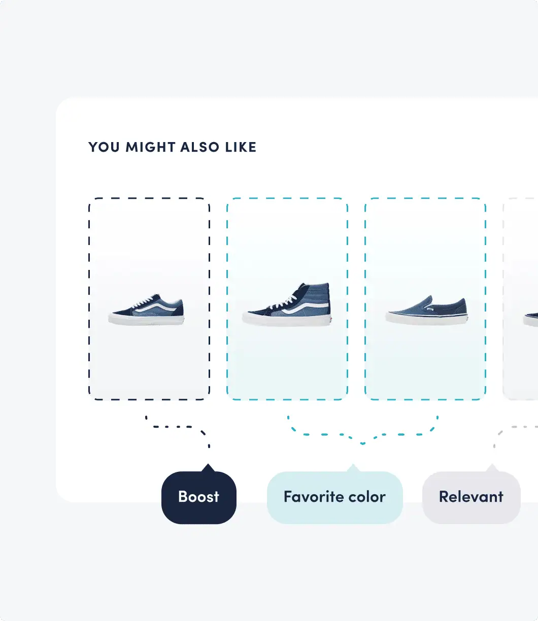 O que o Recommender da Luigi's Box pode fazer?