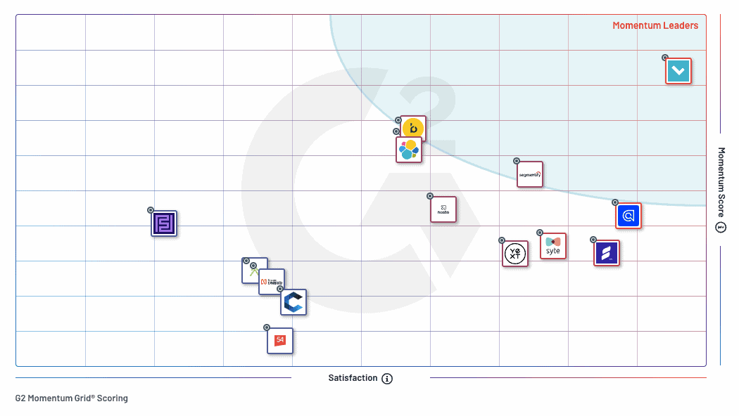 Trending E-Commerce Search Software