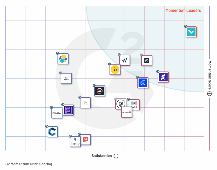 G2's Trending E-Commerce Search Software