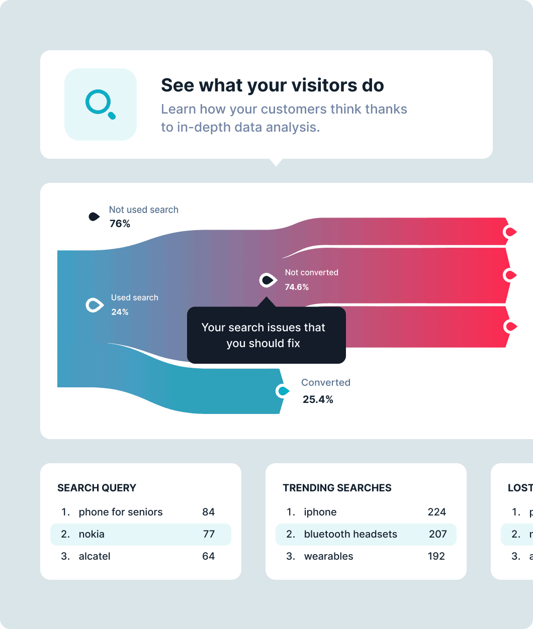Análises para ter vantagens estratégicas